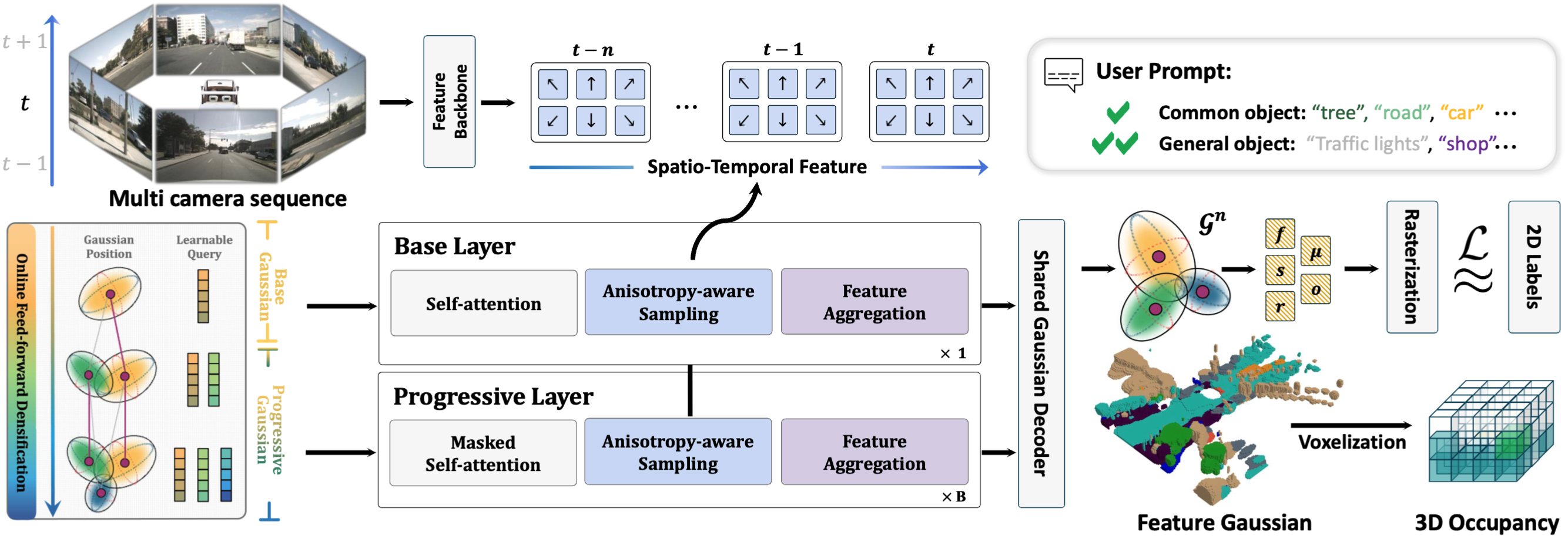Framework illustration